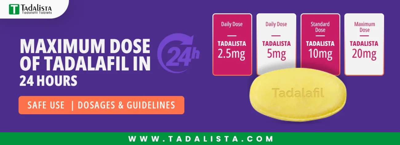 Maximum Dose of Tadalafil in 24 Hours