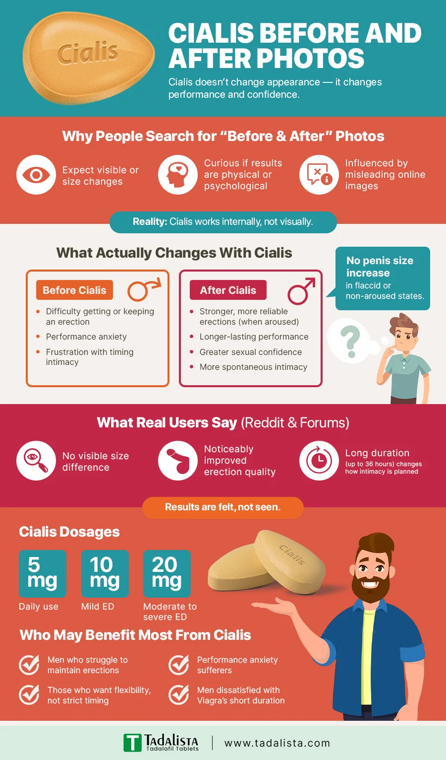 Cialis before after Photo