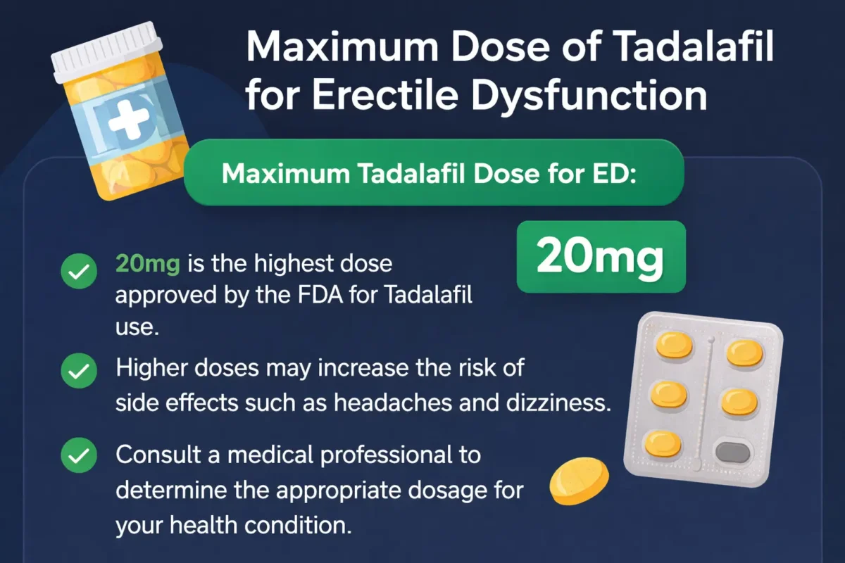 Maximum Dose of Tadalafil for Erectile Dysfunction